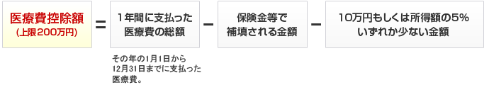 控除計算額